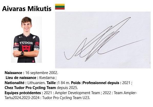 Aivaras mikutis 2024