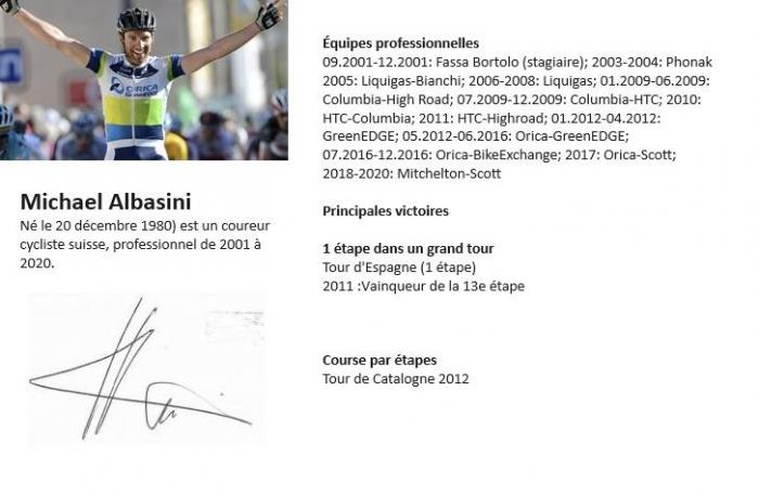 Albasini ph