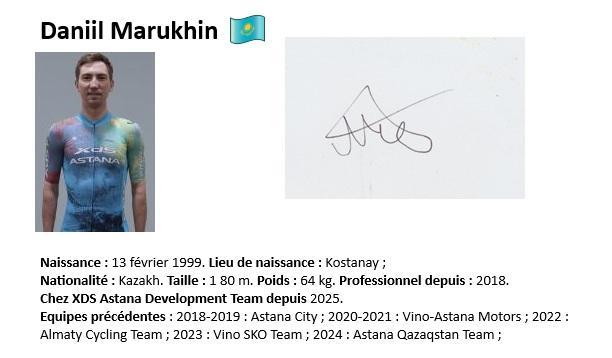 Daniil marukhin 2025