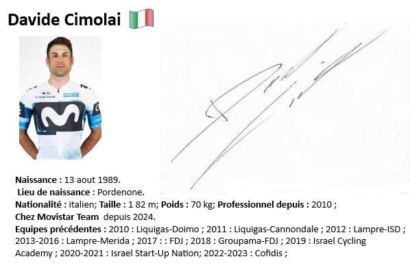 Davide cimolai 2024