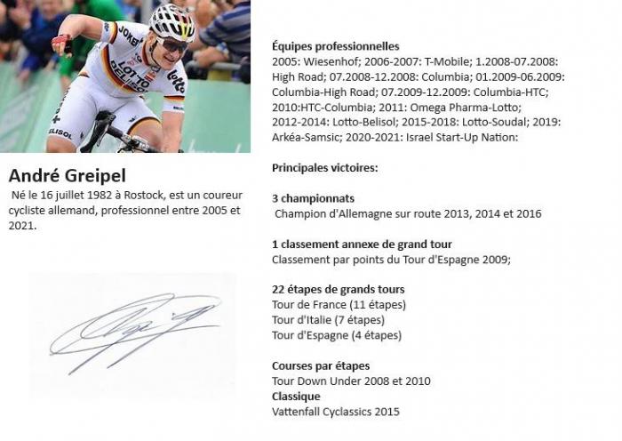 Greipel ph