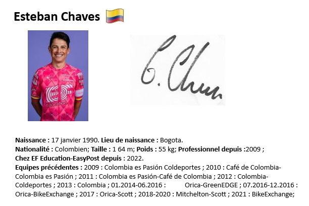 Johan esteban chaves 2024