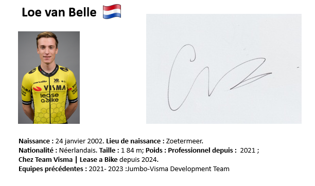Loe van belle 2025