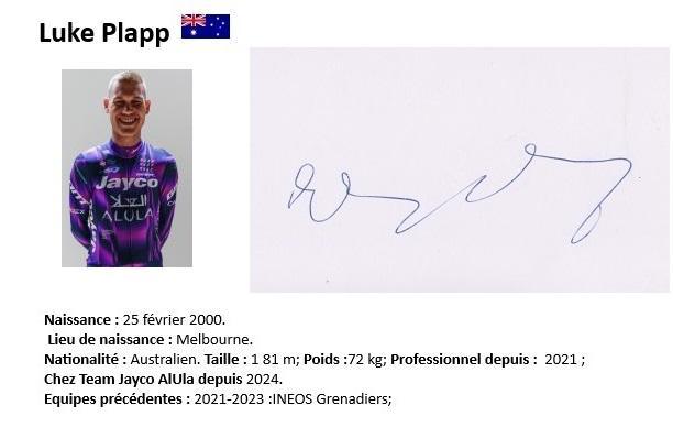 Luke plapp 2025