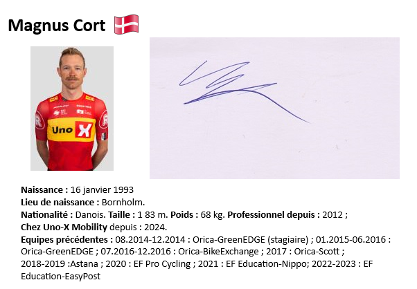 Magnus cort nielsen 2024