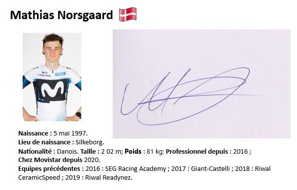 Mathias norsgaard 2024