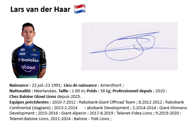 Van der haar ph