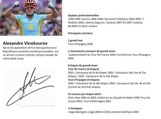 Vinokourov ph